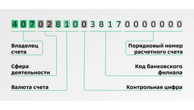 Банковский вклад и счет: в чем разница в Глобус
