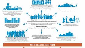 Что такое государственная и муниципальная услуга в Глобус