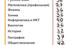 Что такое код регистрации на чеке ЕГЭ в Глобус