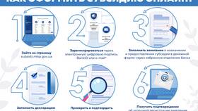 Что такое оформление субсидии