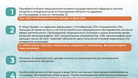 Что входит в оформление медицинской книжки в Глобус