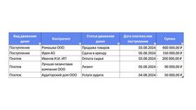 Для чего нужен график платежей в Глобус