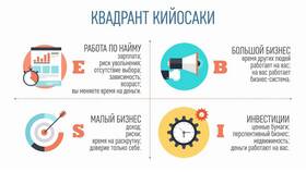 Доходы и расходы как экономическая категория в Глобус