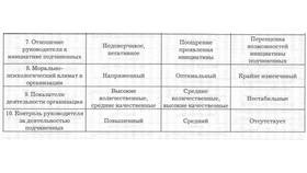 Инструкция по созданию эффективных руководств в Глобус