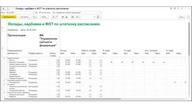 Из чего складывается фонд заработной платы в Глобус