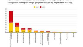 Как изменить способ оплаты на наличные в Глобус