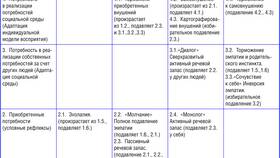 Как классифицируют товары в Глобус