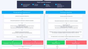 Как оформить банкротство по кредитам бесплатно в Глобус