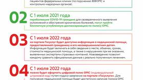 Как оформить полис ОМС через Госуслуги в Глобус