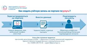 Как оформить ребенка на Госуслугах: пошаговая инструкция в Глобус