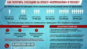 Как оформить субсидию на оплату ЖКХ в Глобус