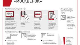 Как отвязать карту Москвича (Мос ID) в Глобус