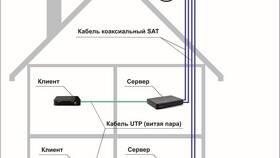 Как подключить второй телевизор к приставке Триколор в Глобус