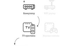 Как подключиться к Билайн в Глобус