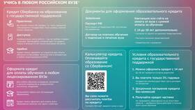 Как работает досрочное погашение кредита в Сбербанке в Глобус