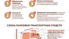 Как работает МФЦ Рязанский в Москве в Глобус