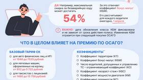 Как рассчитать стоимость полиса ОСАГО самостоятельно в Глобус