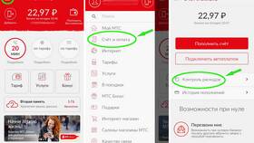 Как узнать количество бесплатных SMS на МТС в Глобус