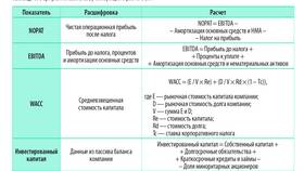 Как узнать стоимость акций в Глобус