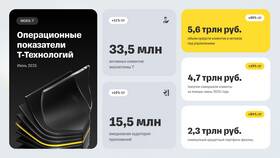 Количество клиентов Сбербанка: статистика пользователей в Глобус