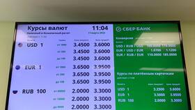 Курс покупки евро в Сбербанке в Глобус