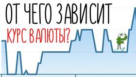 От чего зависят курсы валют: краткий обзор в Глобус