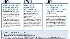 Почему важен договор с оператором связи в Глобус