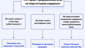 Правовые способы снижения заработной платы в Глобус