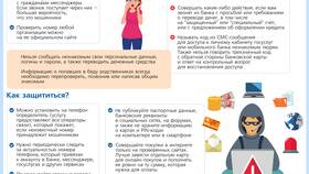 Причины отсутствия ответа от банка в Глобус