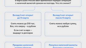 Режим частичной конвертируемости валюты: характерные особенности в Глобус