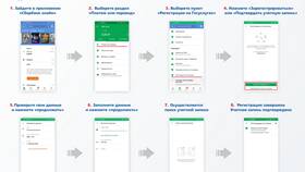 Сколько подтверждается учетная запись на Госуслугах в Глобус