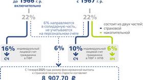 Страховой ПФР: что это такое в Глобус