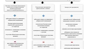 Юридическое лицо как учредитель: особенности и порядок участия в Глобус